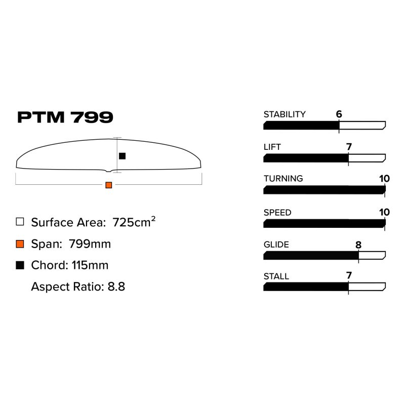 1240490799 PTM799FRONTWING 24X 03