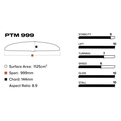 1240490999 PTM999FRONTWING 24X 03