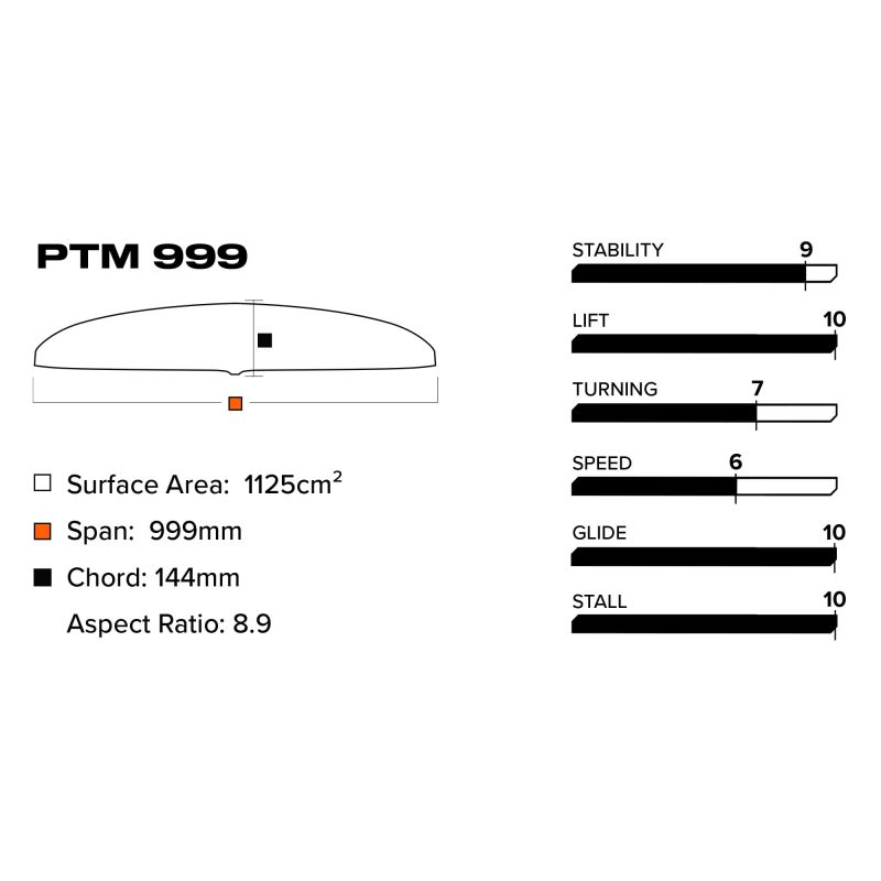 1240490999 PTM999FRONTWING 24X 03