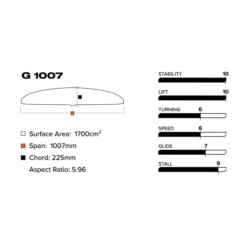 G1007Stats 2000