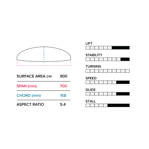 G700 WING SPEC CHART