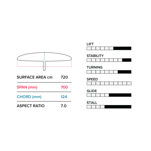 PTM701 WING SPEC CHART