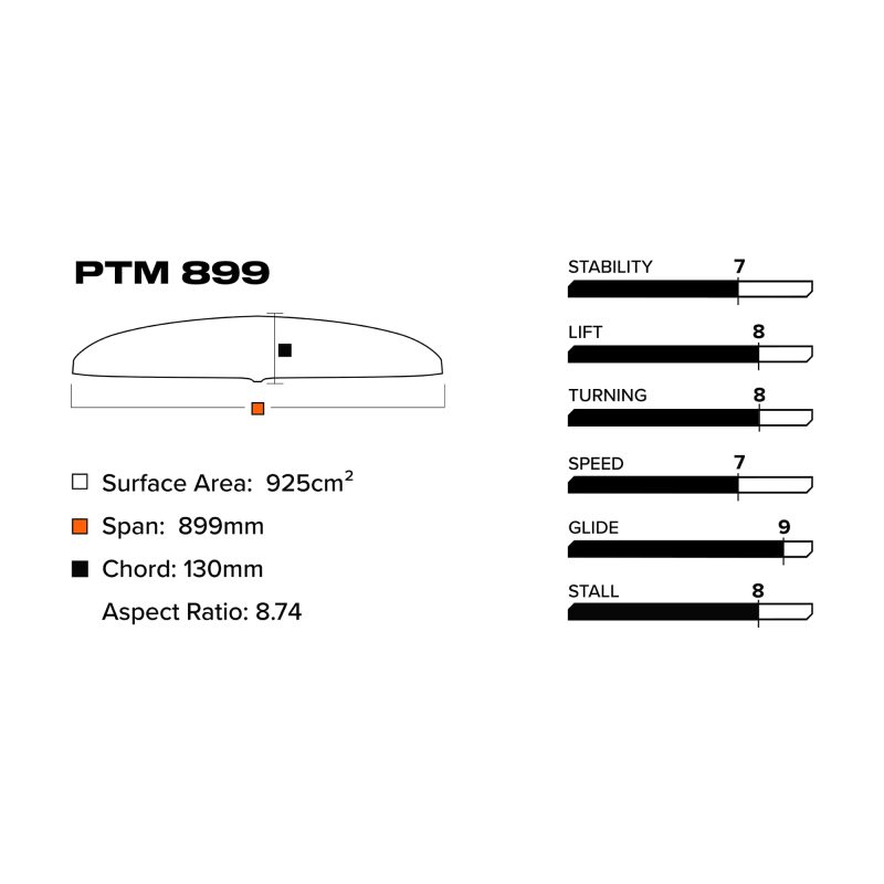 PTM899Stats 2000