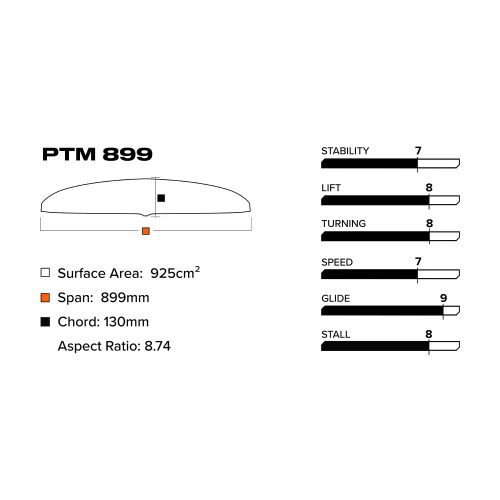 PTM899Stats 2000 501c82a6 4c7b 4495 b5a6 bbe064d8b0a4