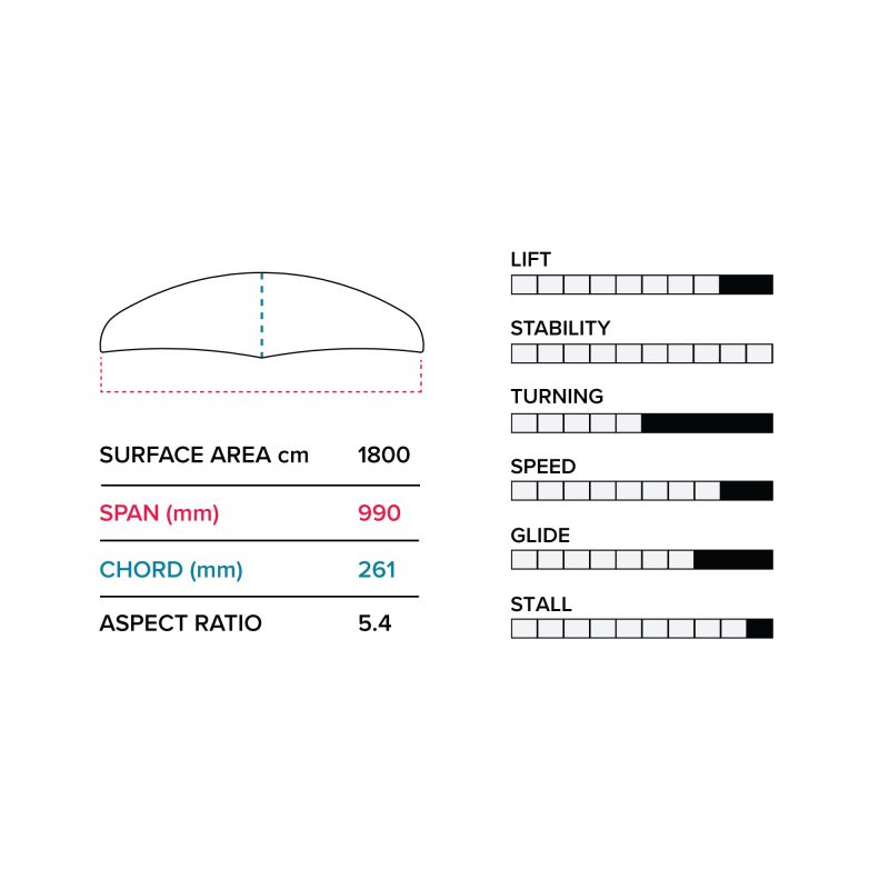 e 990 1800 cm2 front wing v1 slingshot sports 766190