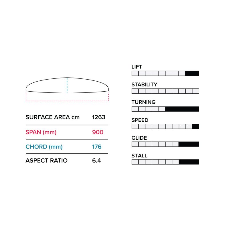 g 900710 lower package v1 slingshot sports 842109