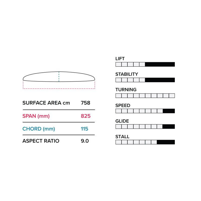 ptm 825 758 cm2 front wing v1 slingshot sports 536618