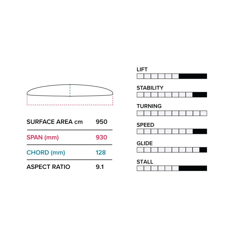 ptm 930 950 cm2 front wing v1 slingshot sports 751444